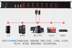 hdmi高清線-HDMI接口切換器線纜使用連接圖 hdmi高清線-HDMI接口切換器線纜使用連接圖